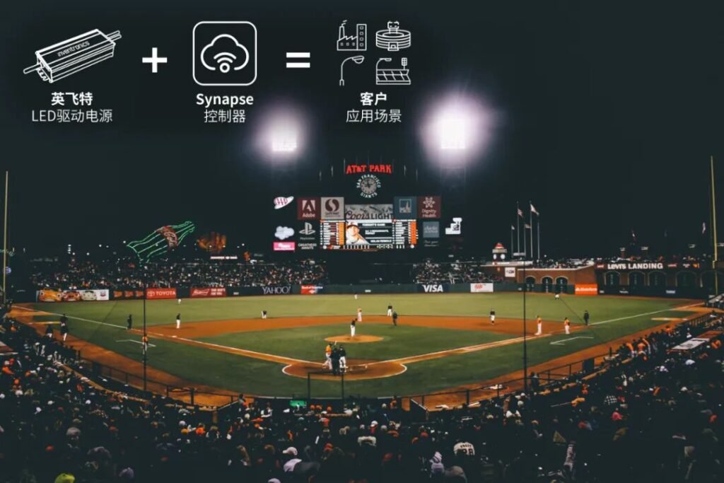 On December 1st, driven by a shared vision for the future of intelligent LED lighting and aligned strategic objectives, Inventronics (hereinafter referred to as "Inventronics") and Synapse Wireless (hereinafter referred to as "Synapse") officially announced the establishment of a strategic partnership. This landmark collaboration aims to deliver stable, efficient, and highly compatible LED lighting system solutions to the global market, marking a new era of integration between cutting-edge LED driver technology and advanced wireless lighting control systems. As the demand for energy-efficient, intelligent, and reliable lighting solutions continues to surge across sports venues, urban outdoor spaces, and industrial facilities, this partnership is poised to reshape industry standards and set new benchmarks for performance, compatibility, and user experience in the LED lighting ecosystem.